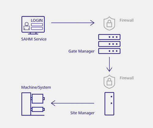 Infografik_GateManager_231109_EN.png